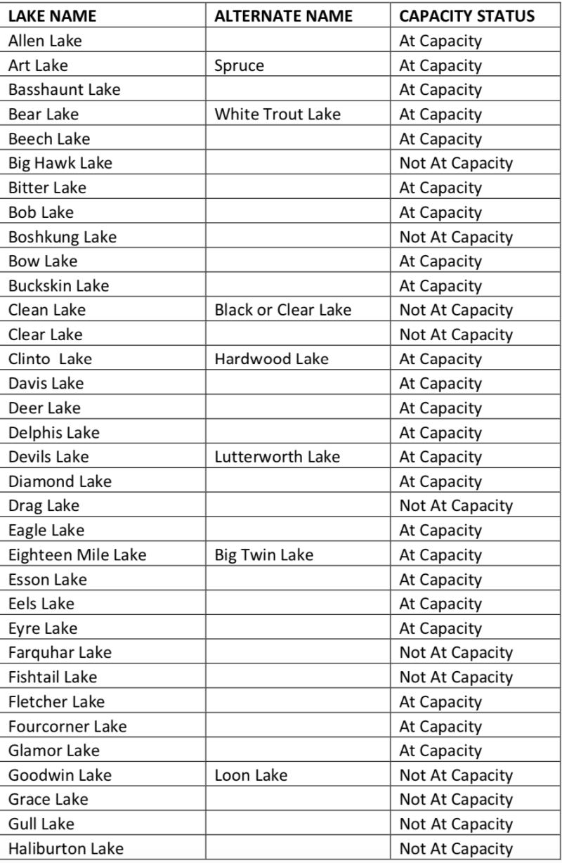 Developing Waterfront Land in Haliburton > Troy Austen Real Estate Team
