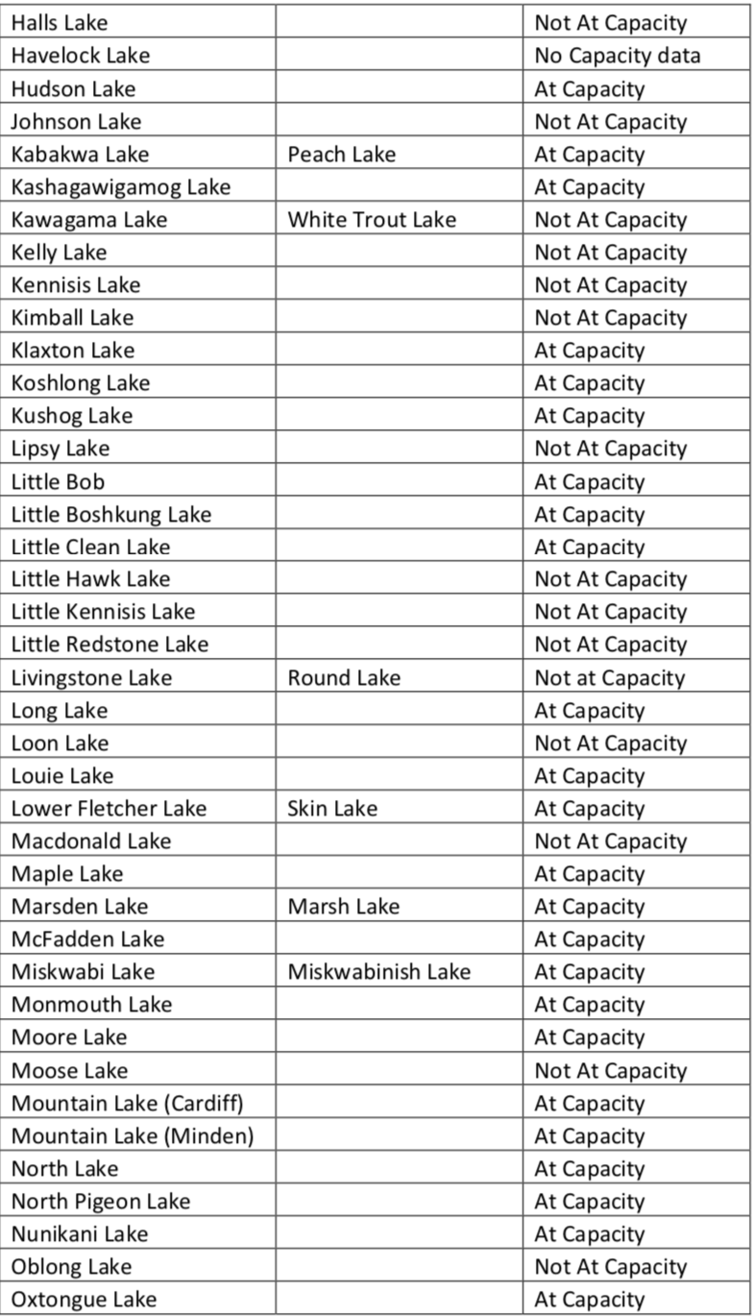 Developing Waterfront Land in Haliburton > Troy Austen Real Estate Team